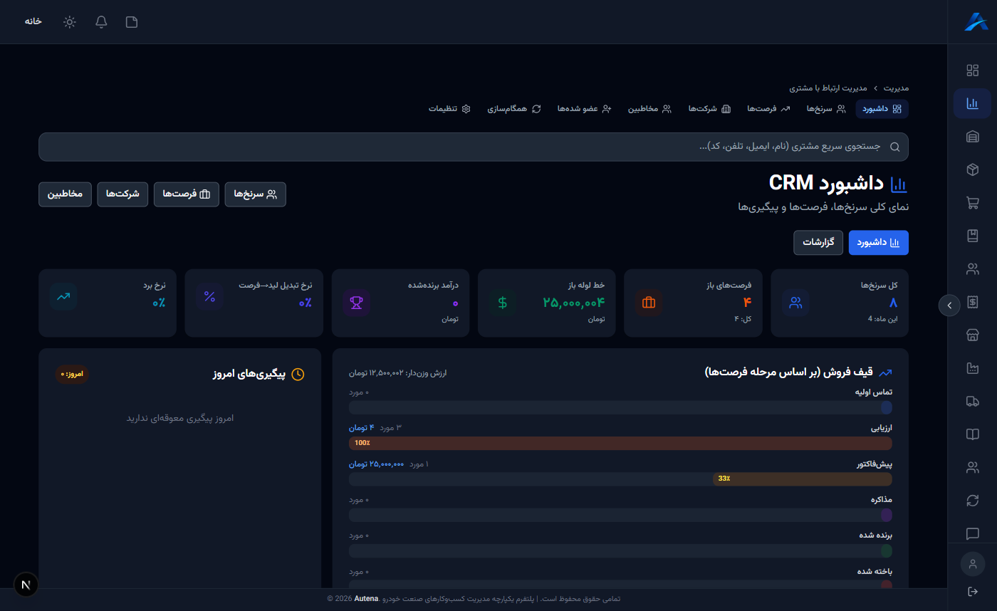 داشبورد CRM با شاخصهای سرنخ، نرخ تبدیل و فرصتها