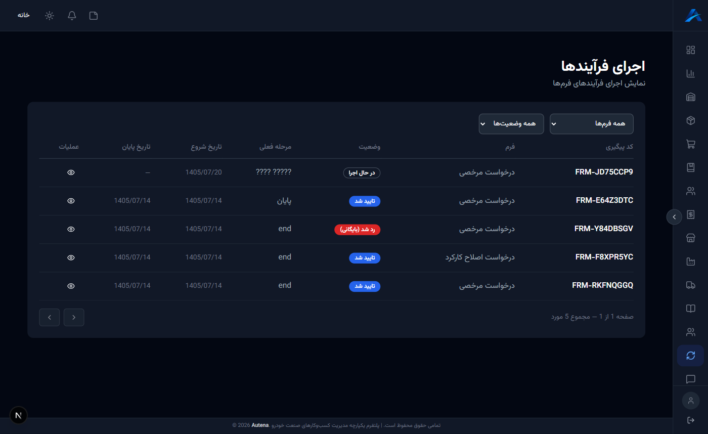 اجرای فرآیندها و درخواستهای در جریان