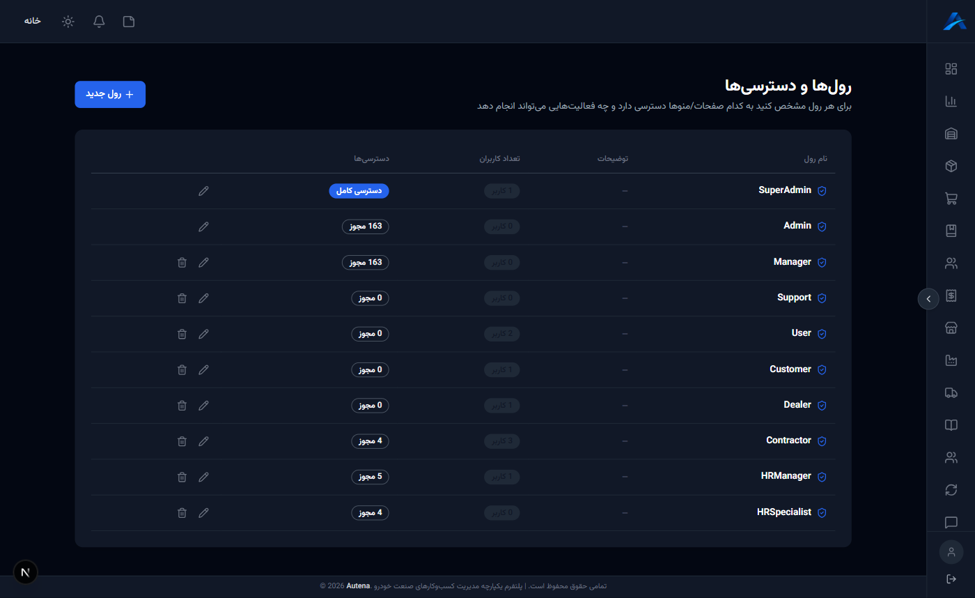 ماتریس نقش‌ها و مجوزها